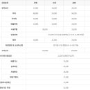 춘천자동차검사소 이미지