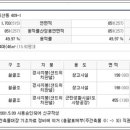 미산자동차공업사 이미지