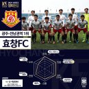 효창에프씨 - 13815 | 효창에프씨