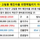 세븐일레븐 용인영화점 이미지