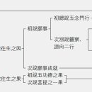 8. 장행의 간략한 해석 이미지