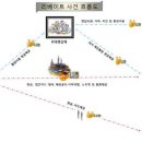 종암38 이미지