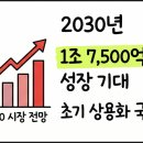 에스와이건설환경