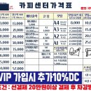 개인화물602