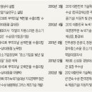 장암칼스㈜ 중앙일보