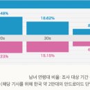 배달의 문화