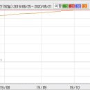 에스엠그레이트 Daum카페
