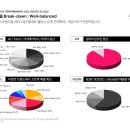 IR컴퍼니