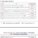 지란지화 | 2020 서울시 9급