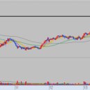 피앤이바이오 이미지