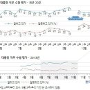 닥그네 긍정평가 그대로 인데 새누리당 지지도는 하락 민주당 상승 이미지