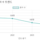 운현유치원 이미지