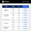 다비치안경 다산점 이미지