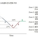 아망드 이미지
