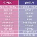 [질문글]mbti t와 f 유형들 서로 문답해보자!! 이미지