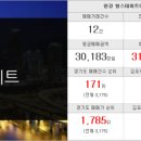 엘리트유진공인중개사사무소 이미지