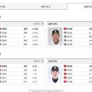 [KBO] 2017 퓨처스리그 4월 24일자 기록 이미지