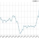 진양폴리우레탄(주)