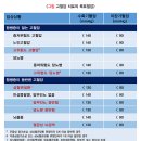 미래가정의학과의원 이미지