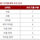 샤이펫