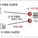 보호 이미지