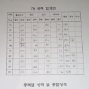 옥산초등학교 이미지