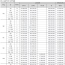 수성 푸르지오 리버센트 분양가 나왔습니다 이미지