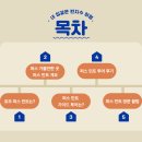 호주 여행 퍼스 시티 가볼만한 곳 퍼스 민트 금 주조 시연 투어 후기