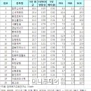 코웨이금화 네이버블로그