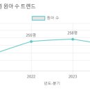 꿈나라유치원 이미지