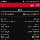 수원팔색길 매실길 이미지