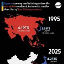지난 30년간 일본 GDP 변화 이미지