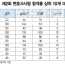 제2회 변호사시험 합격률 상위 10개 대학 이랍니다. 이미지