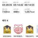 최초석탄발견지탑 | [산] 태백_박월산-문암산 20241024
