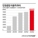 돈방석 - 경산시 청운1로 29 | 돈방석