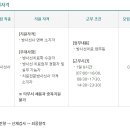 서울아산병원 방사선종양팀 방사선사 모집 (~3/23) 이미지