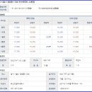 시화두산아파트 Daum카페