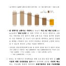 ㈜스마트렌트카 완도영업소 | 고향가는 길 24일 오전, 귀경 길 25일 오후 무조건 피하세요