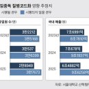 아이템49