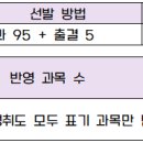 [2028 시행계획] 홍익대 2028학년도 어떻게 선발하나? 이미지