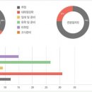 [서울대 학과소개] ‘재료공학과’ 모든 제조업계에서 탐내는 인재! 이미지