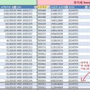 [2007버젼]엑셀 정렬 순서 질문입니다...도와주세요 ㅠㅠㅠㅠ 이미지