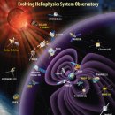 NASA “태양폭발시 지구도달 시점 예보” 이미지