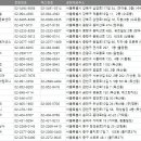 (주)광무정판