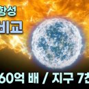 ﻿제2의 지구, 글리제 667cc를 소개합니다. 이미지