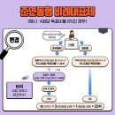 민주당이 정의당 뒤통수쳐서 정의당 망했다는거 틀린말이야 이미지