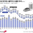 전기차 주춤하자 배터리 투자 축소… 양극재도 동참 이미지