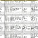 (주)에스제이팜 | 서울 송파구 강소기업