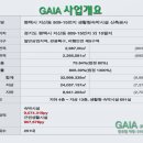 가이아프레지던트 이미지