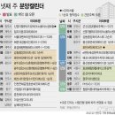 '호반써밋 에이디션' 등 전국 1384가구 분양[분양캘린더] 이미지